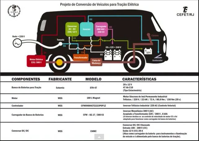 Tabela de especificações